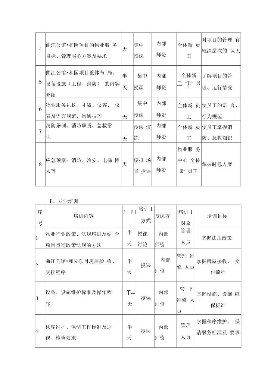 物业公司人员培训及考核方案.docx_第3页