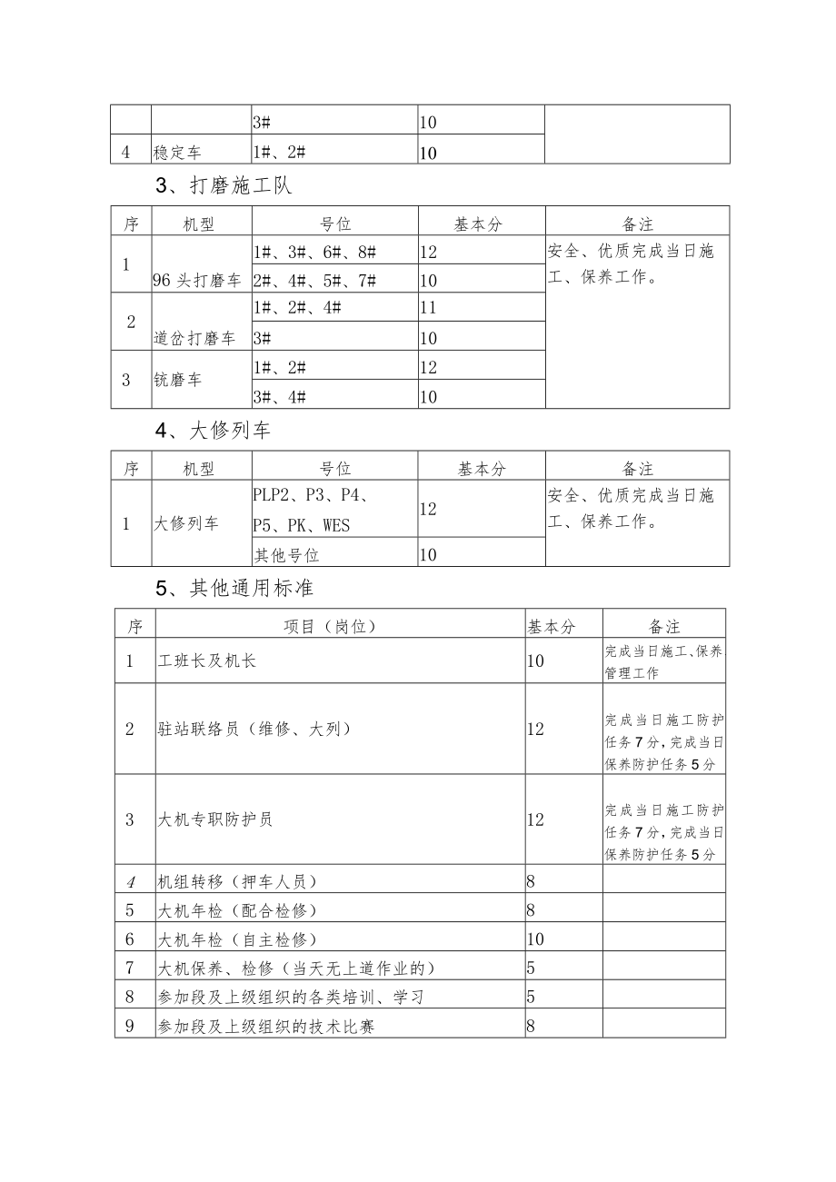 班组“日评分”办法指导方案”.docx_第3页