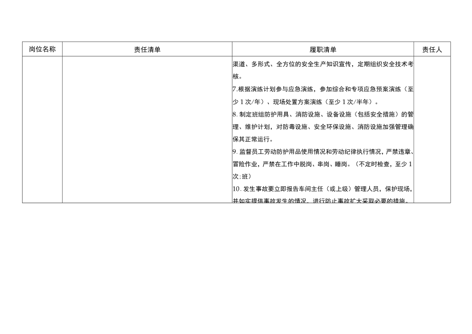 班组长安全生产责任清单.docx_第2页