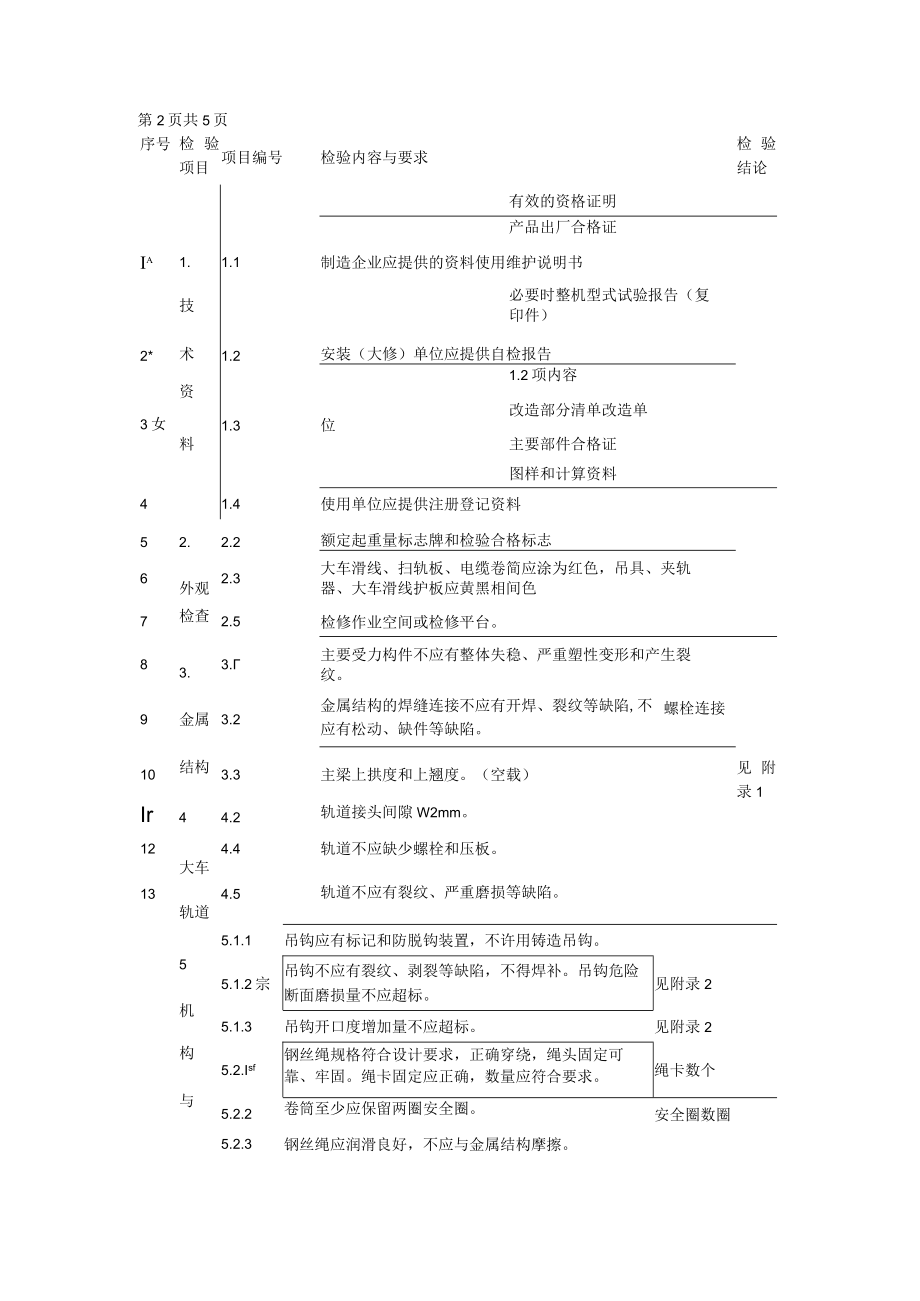 电动单梁起重机自检报告.docx_第3页