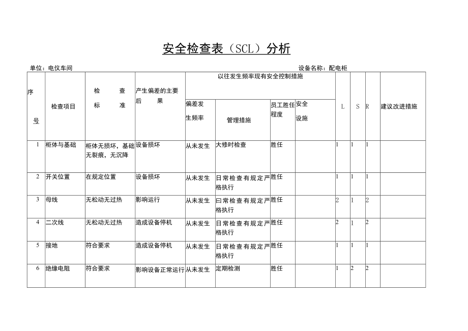 电仪车间配电柜安全检查表 （SCL）分析.docx_第1页