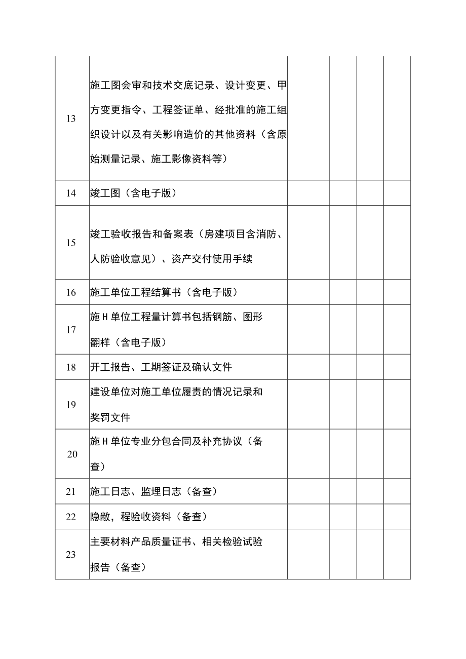 公共投资项目价款结算审计复核资料移接交清单.docx_第2页