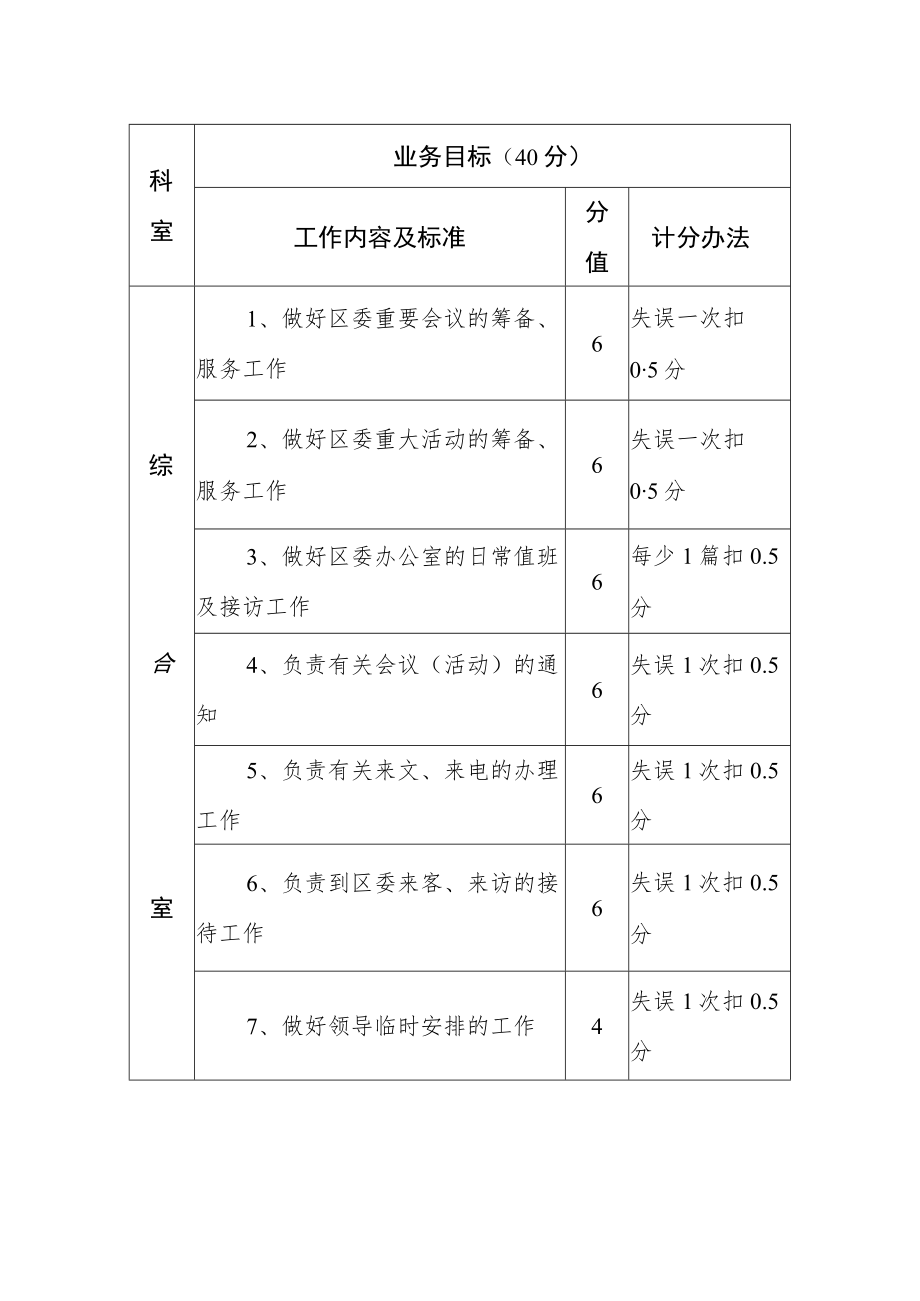 综合室工作目标责任书（区委办科室考核方案）.docx_第1页