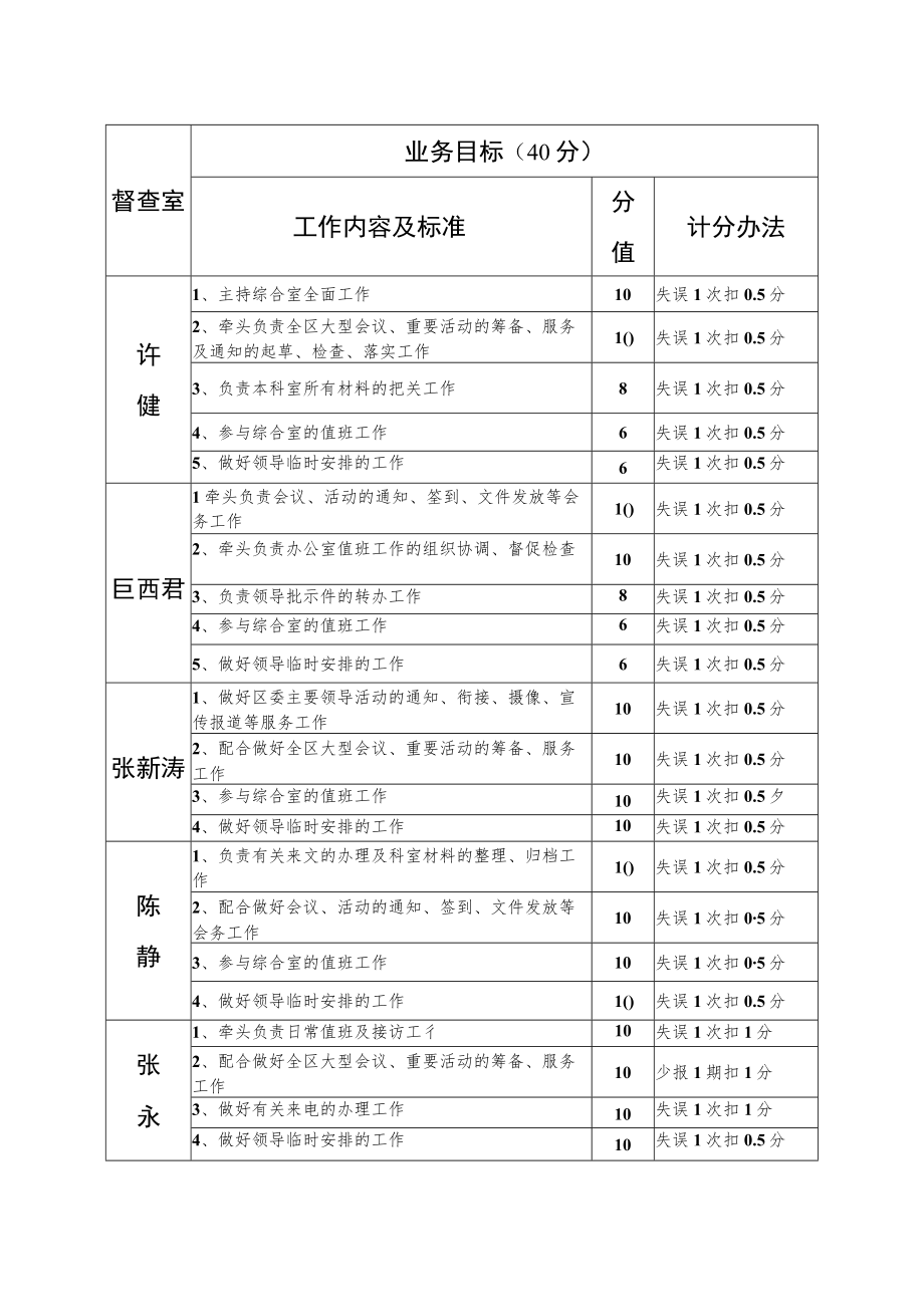 综合室工作目标责任书（区委办科室考核方案）.docx_第2页