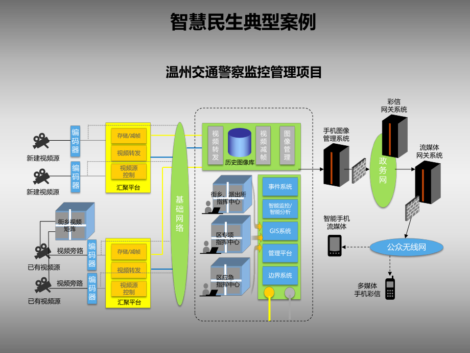 “智慧城市”信息化.pptx_第3页