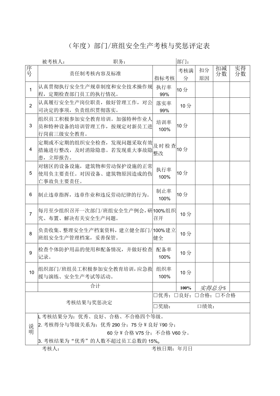 班组安全生产考核与奖惩评定表.docx_第1页