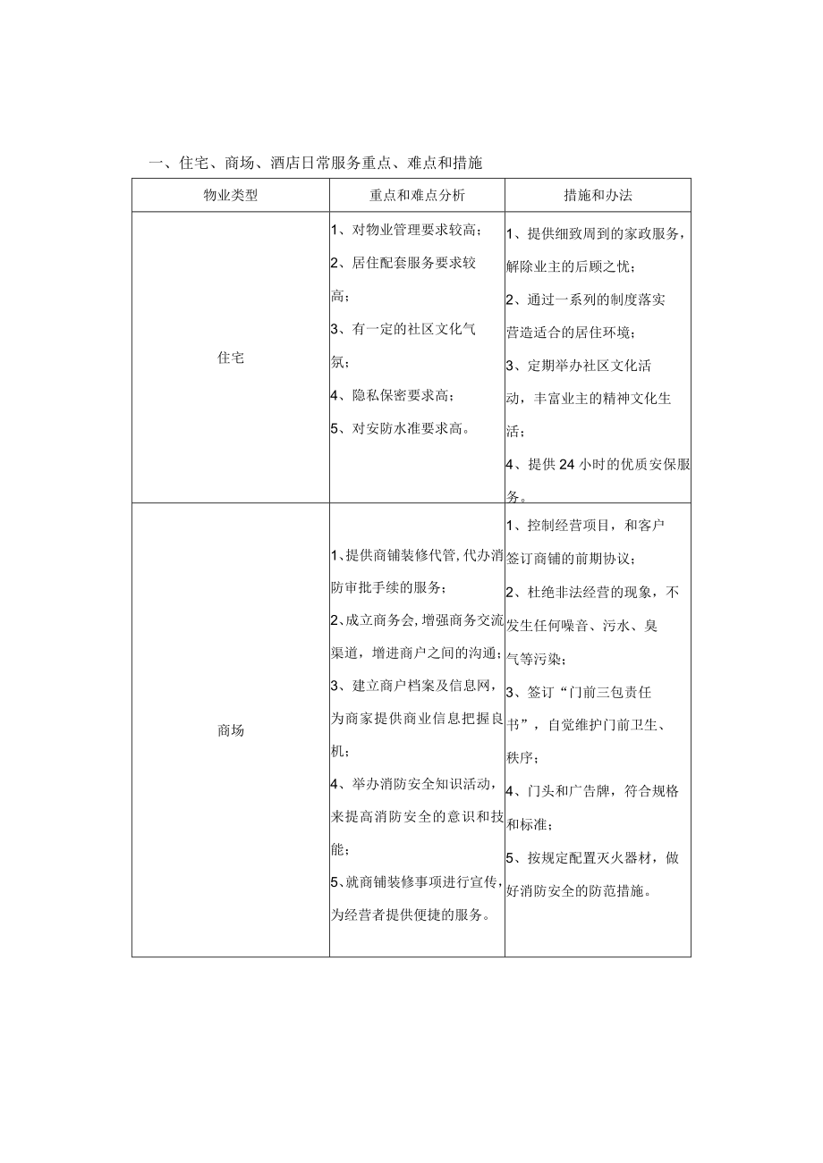 综合性物业社区管理服务重点、难点及其措施.docx_第2页