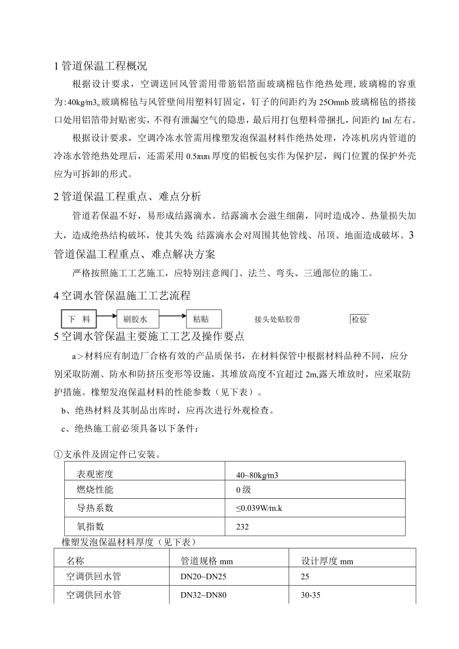 空调水管道保温分项工程.docx_第3页