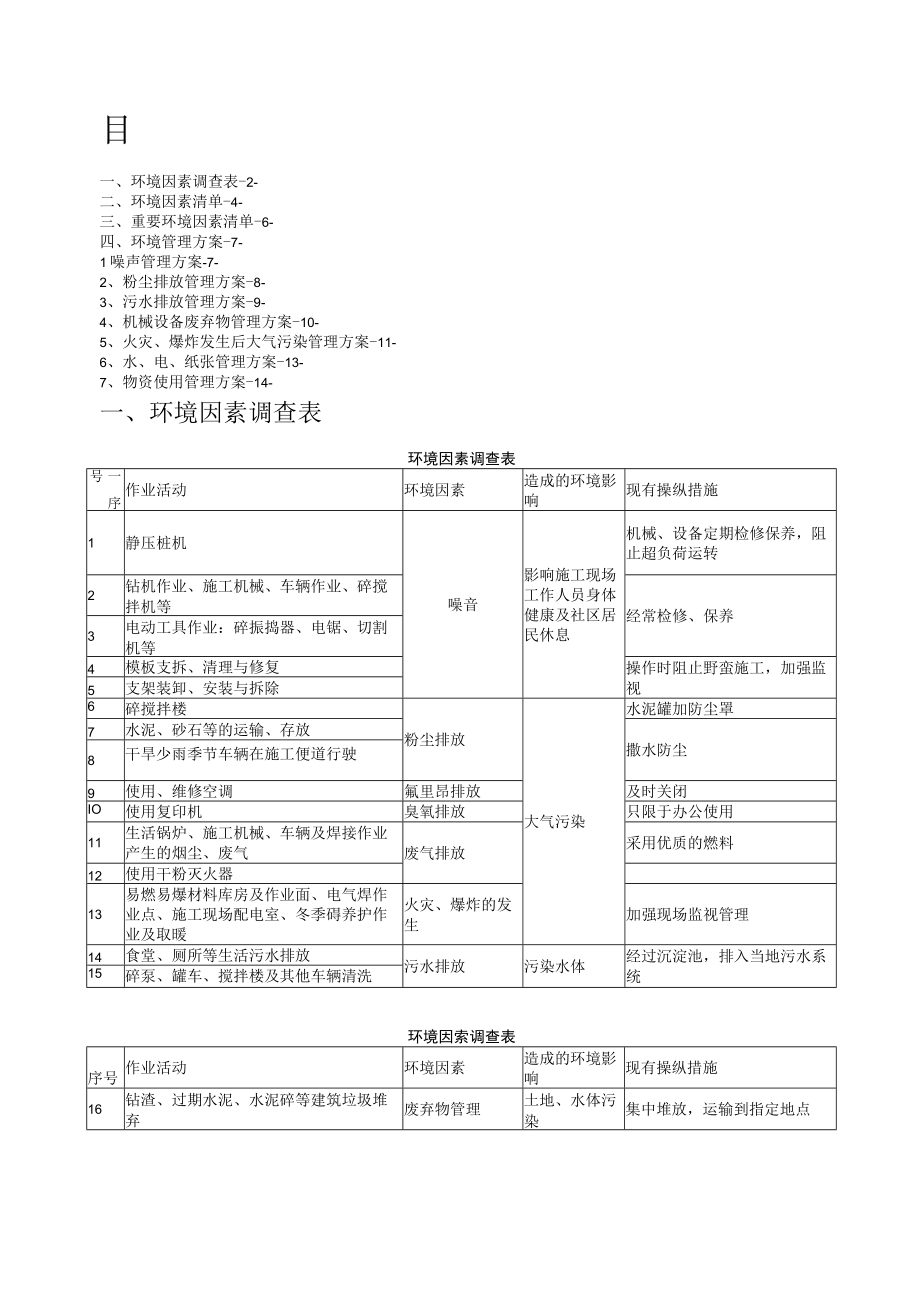 环境因素及重要环境因素管理方案[001].docx_第1页