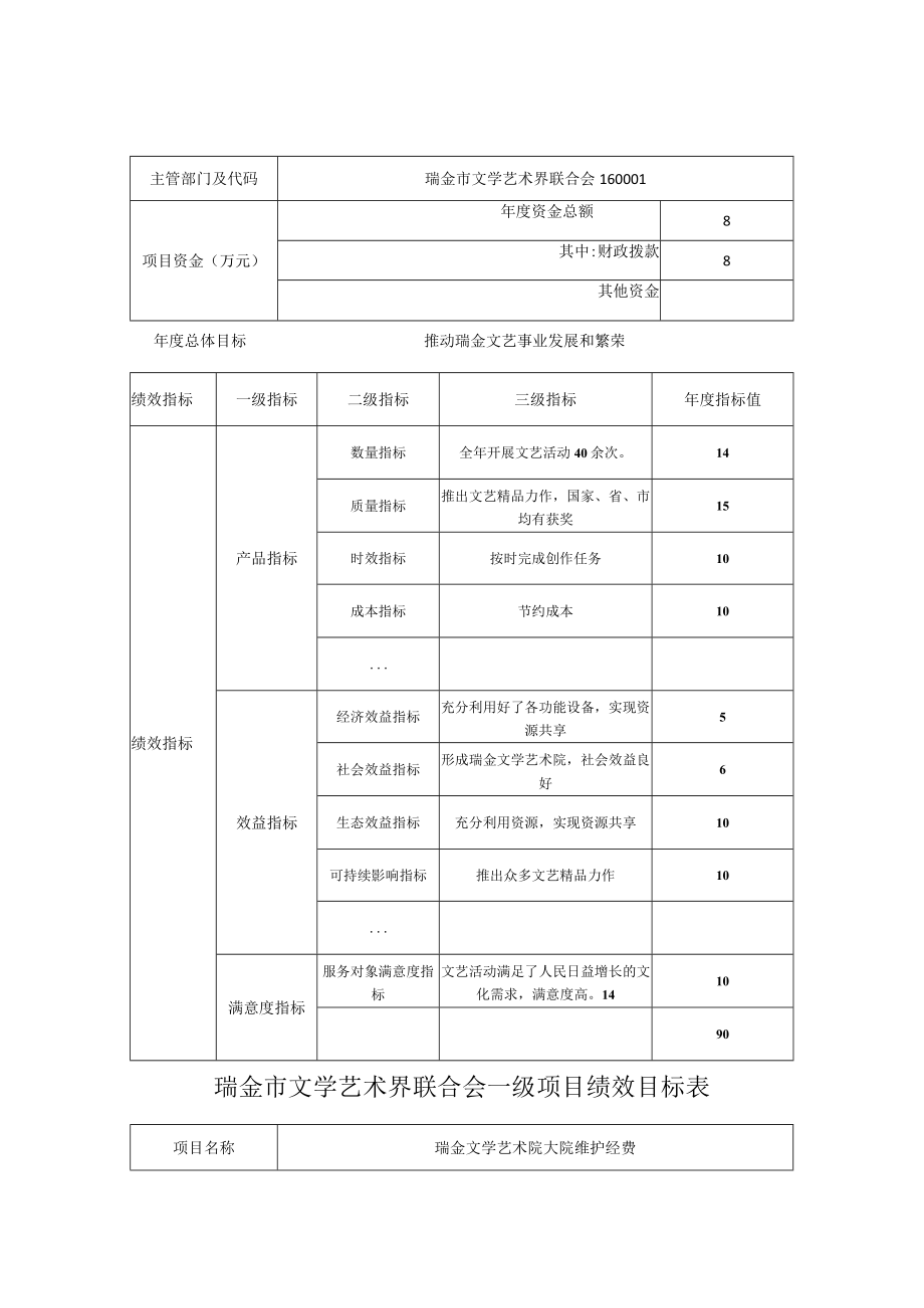 瑞金市文学艺术界联合会一级项目绩效目标表.docx_第2页