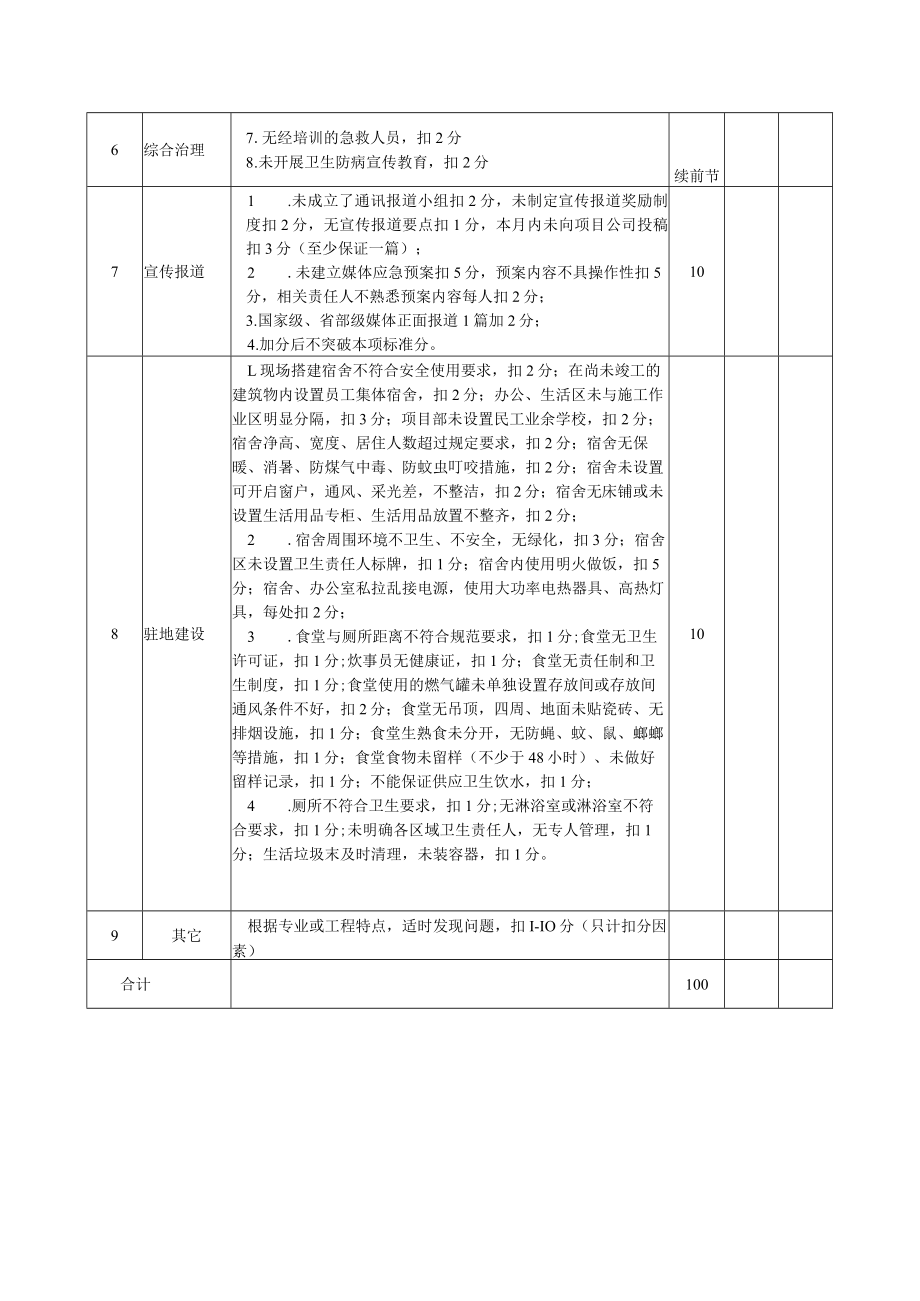 综合管理考核评分表.docx_第2页