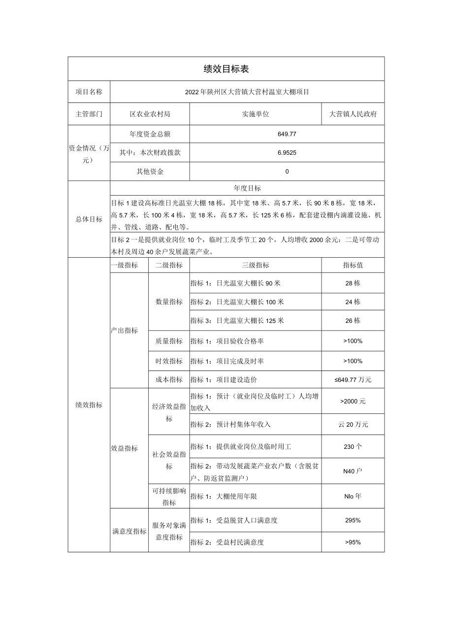 绩效目标表绩效目标表.docx_第1页