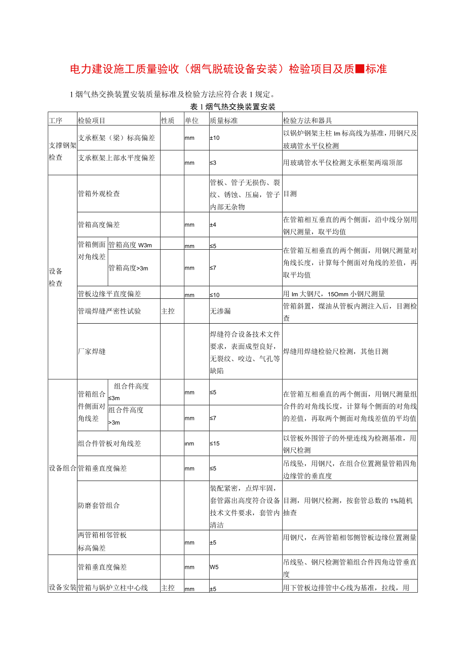 电力建设施工质量验收（烟气脱硫设备安装）检验项目及质量标准.docx_第1页