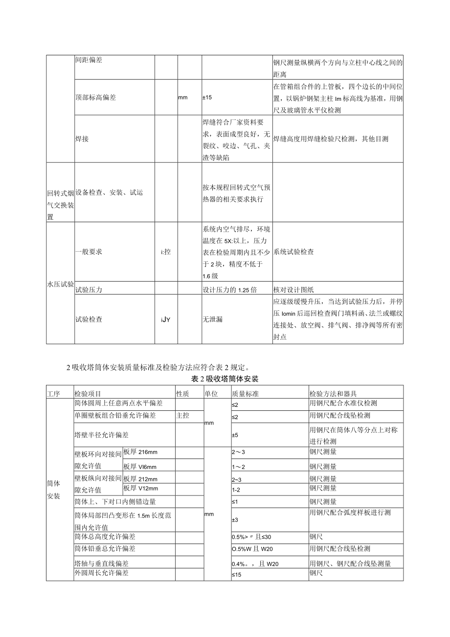 电力建设施工质量验收（烟气脱硫设备安装）检验项目及质量标准.docx_第2页