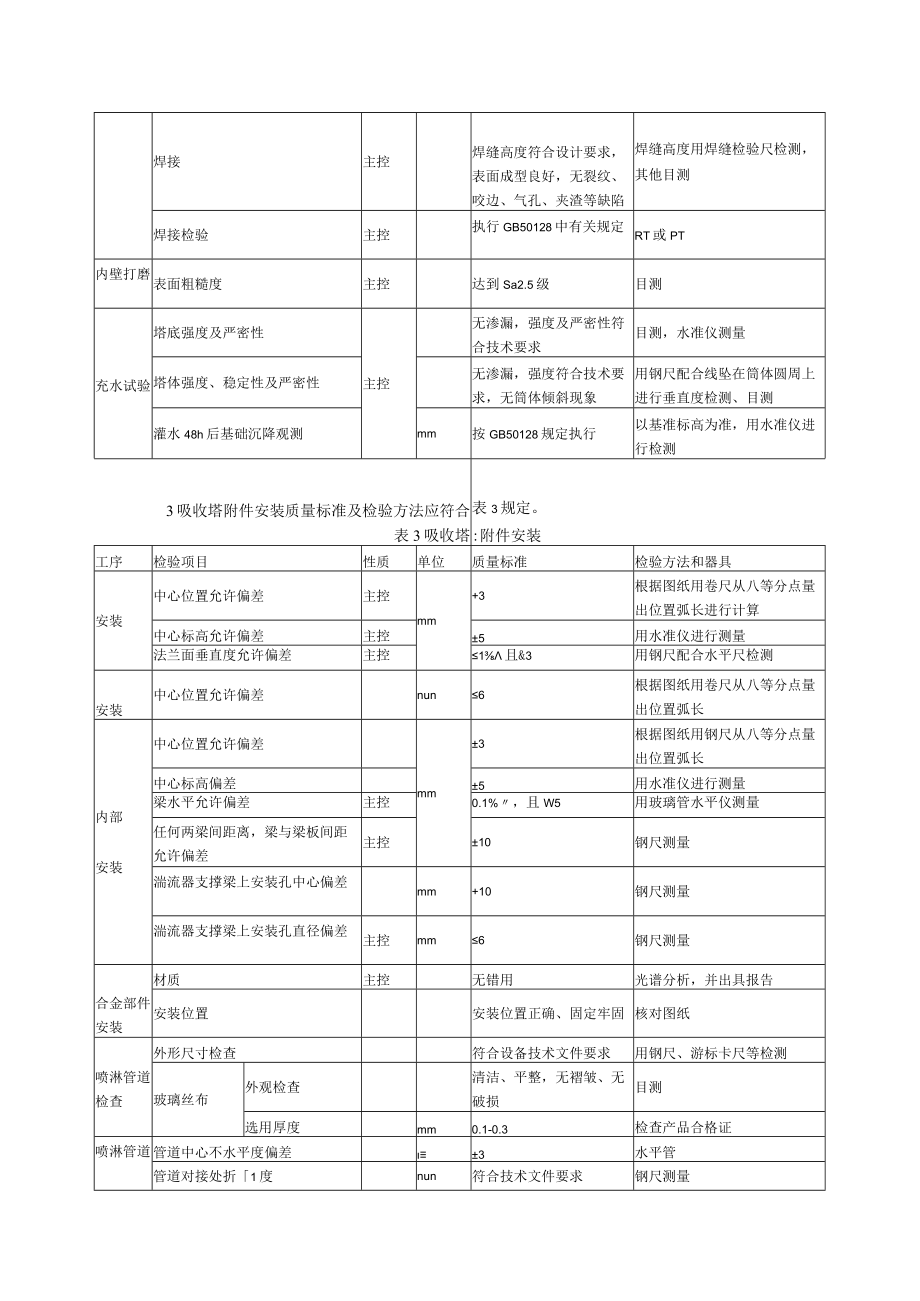 电力建设施工质量验收（烟气脱硫设备安装）检验项目及质量标准.docx_第3页