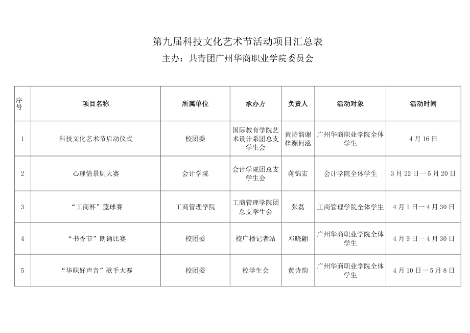 第九届科技文化艺术节活动项目汇总表.docx_第1页