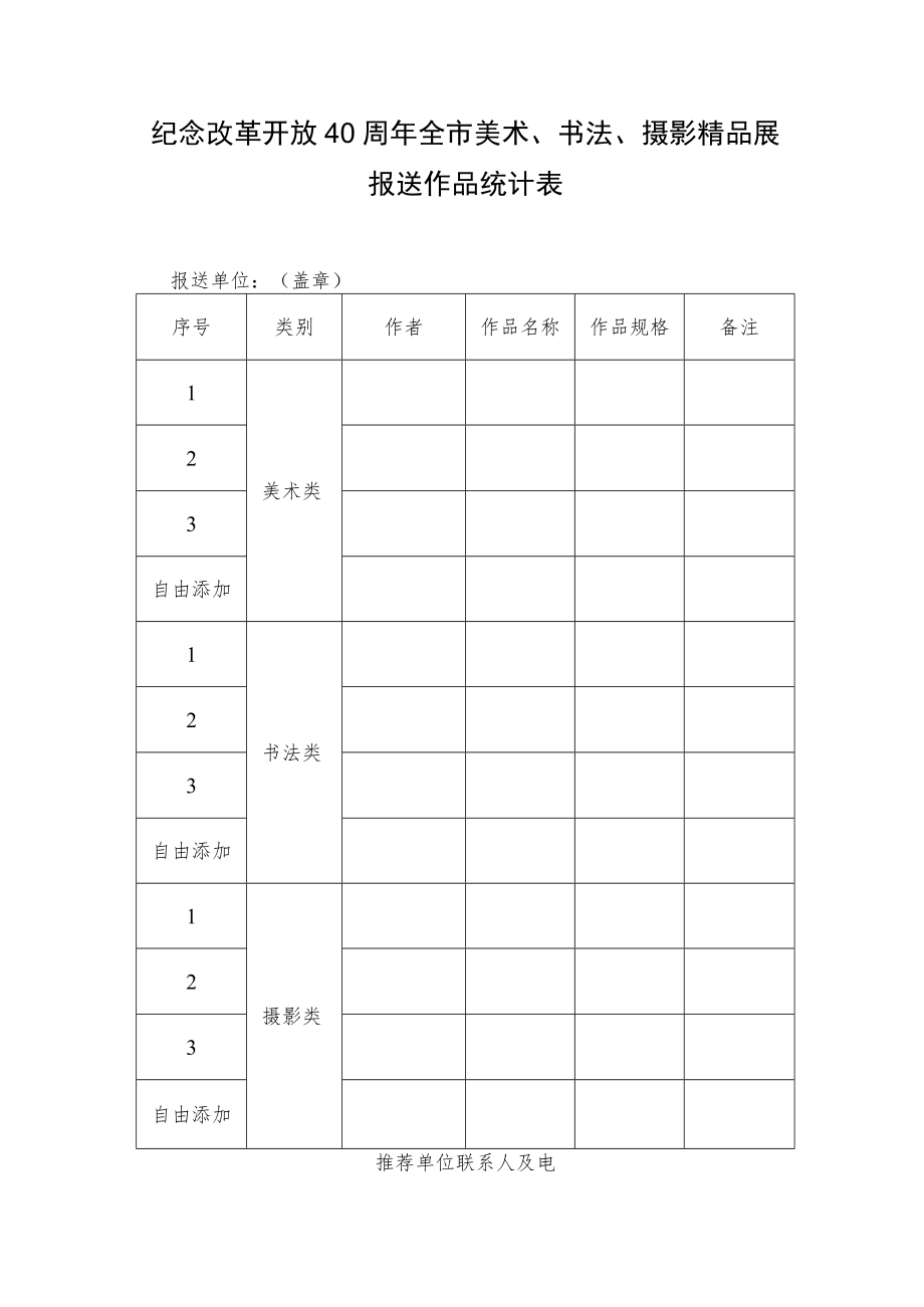 纪念改革开放40周年全市美术、书法、摄影精品展报送作品统计表.docx_第1页