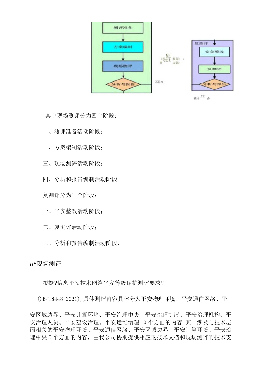 等级保护测评保障方案.docx_第2页