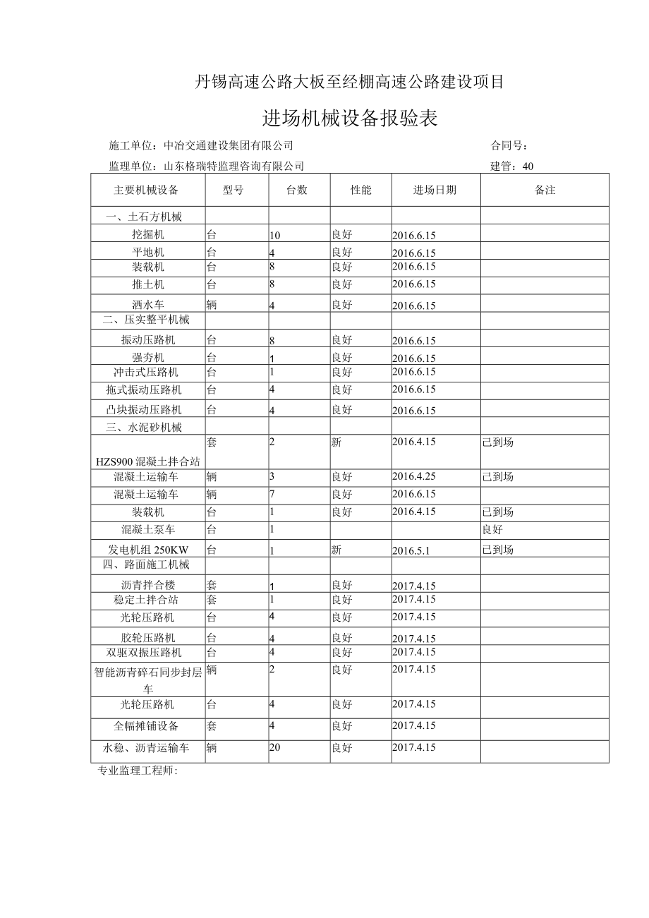 管理人员、设备、试验仪器报审表.docx_第2页