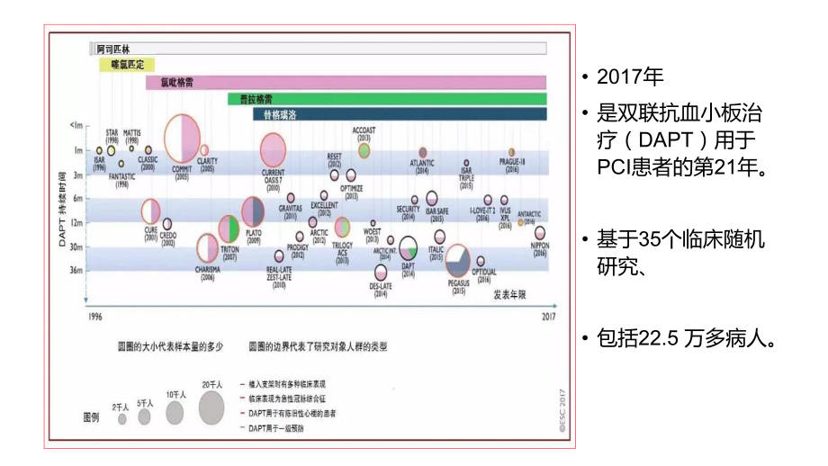 ESC冠心病DAPT指南.pptx_第3页