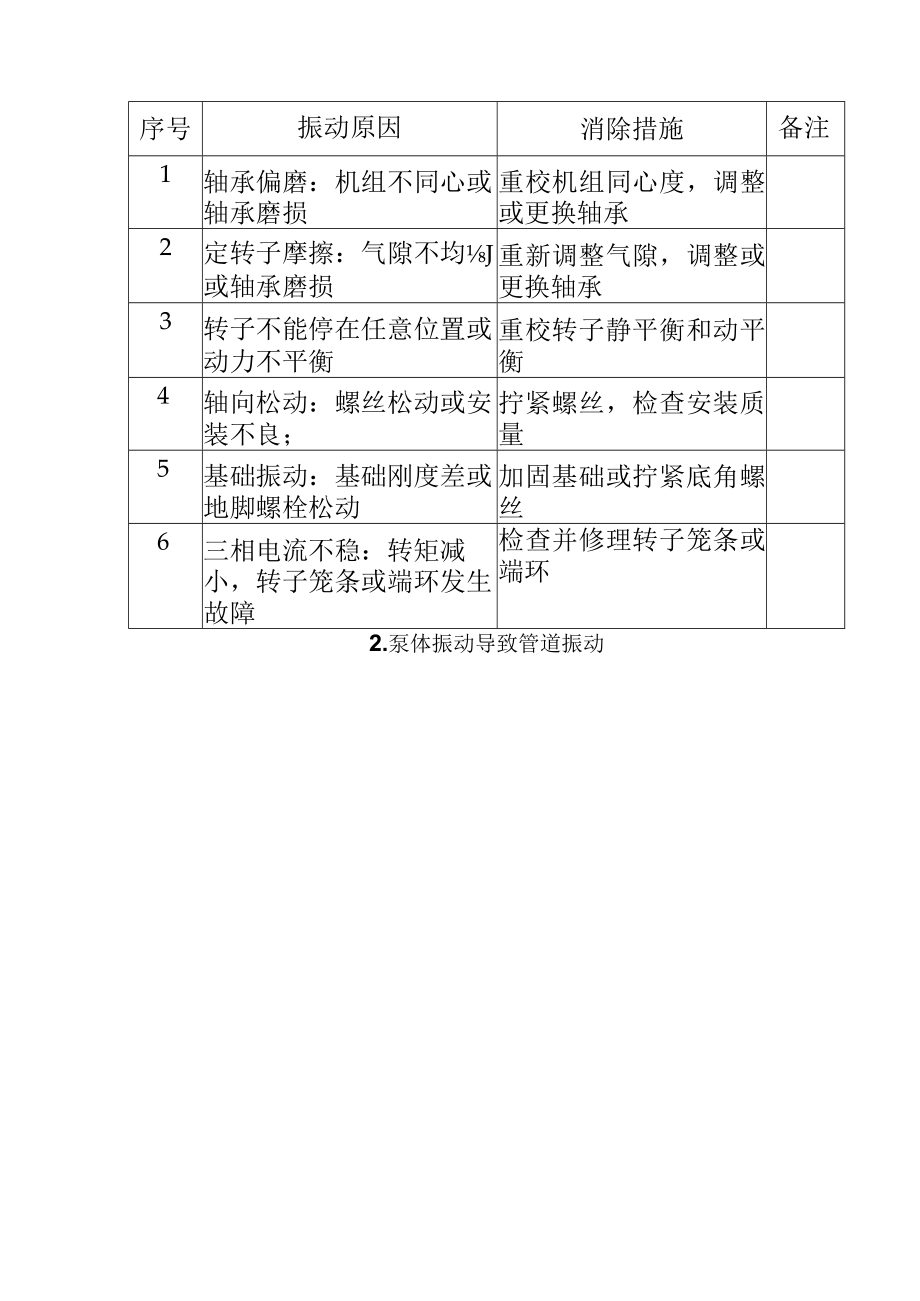 管道振动的主要原因、危害及消除措施.docx_第3页