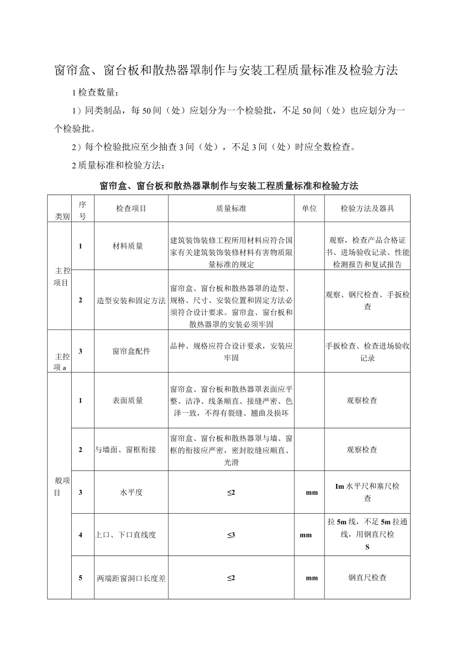 窗帘盒、窗台板和散热器罩制作与安装工程质量标准及检验方法.docx_第1页