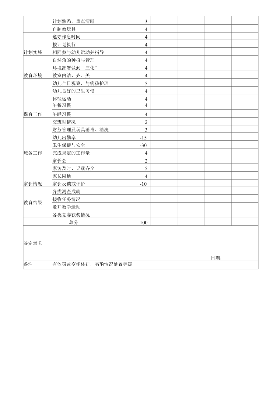 班主任工作考核表表模板.docx_第2页