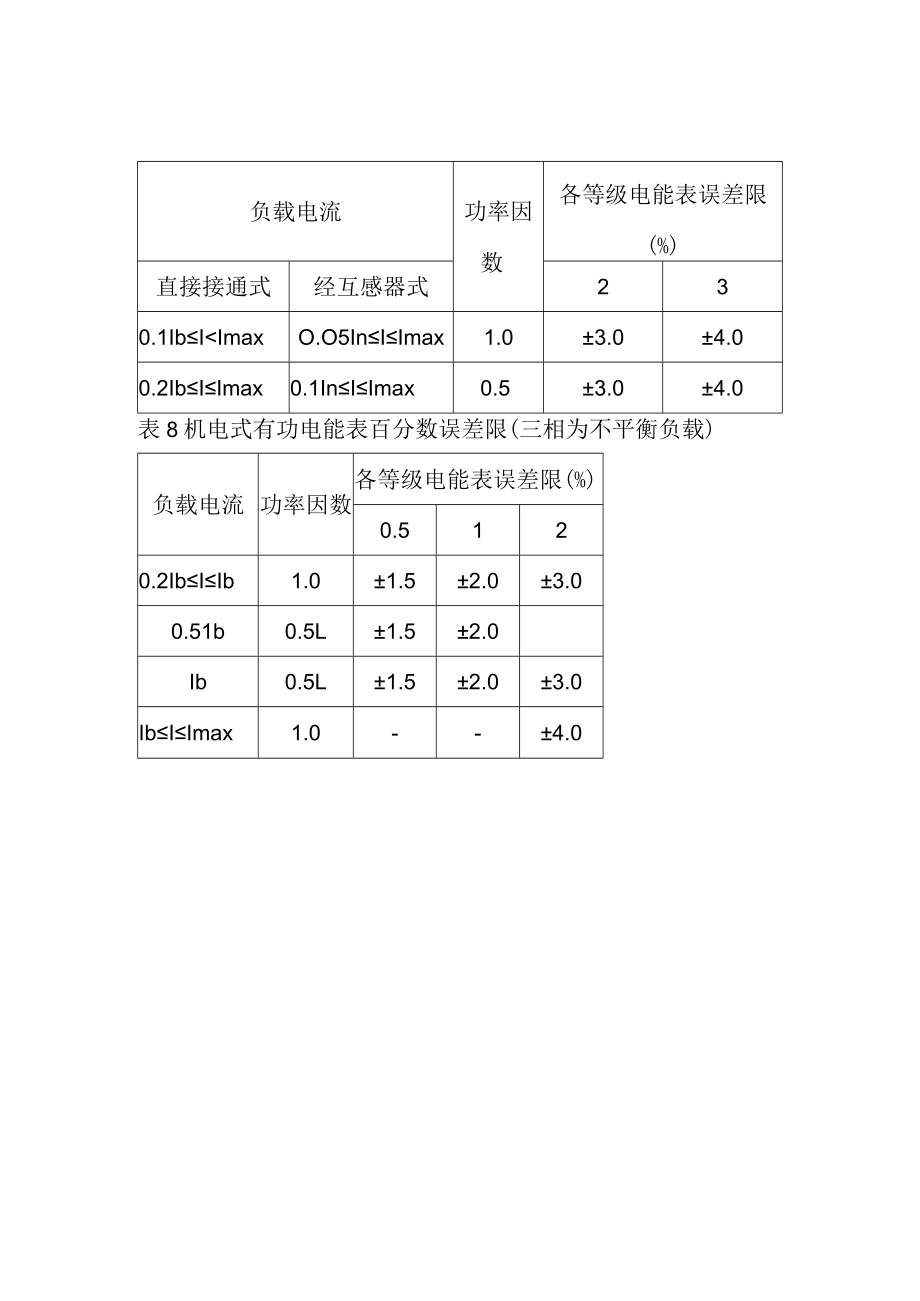 电能表基本误差限.docx_第3页