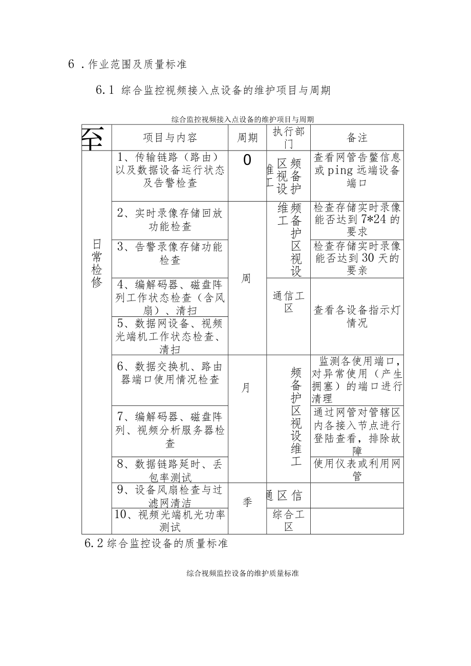 综合监控视频接入点设备维护人员作业指导书.docx_第2页