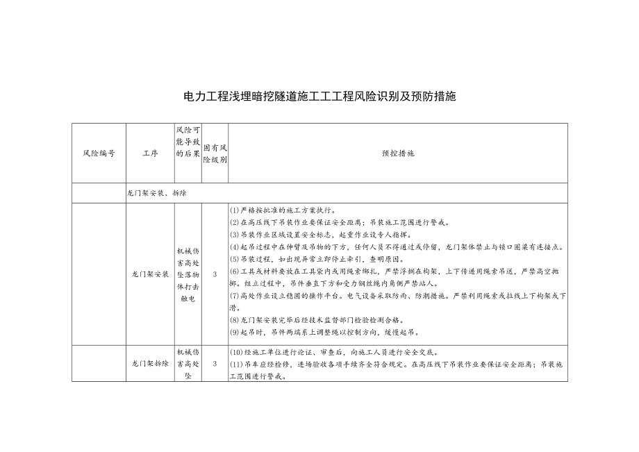 电力工程浅埋暗挖隧道施工工工程风险识别及预防措施.docx_第1页