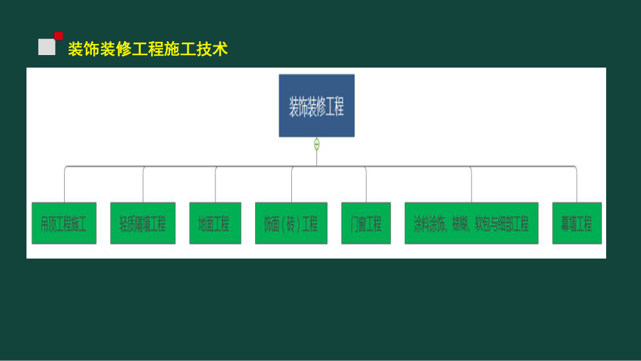 2020二级建造师《建筑工程》(装饰装修工程施工技术).pptx_第2页