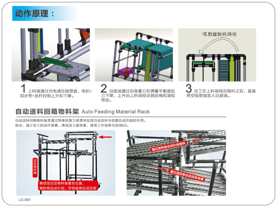 2低成本自动化改善案例.pptx_第3页