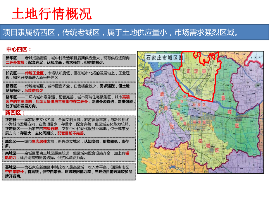 石家庄房地产数据.pptx_第3页