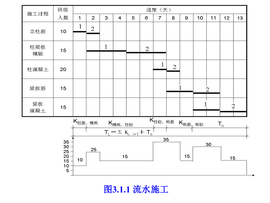 3建筑工程流水施工.pptx_第3页