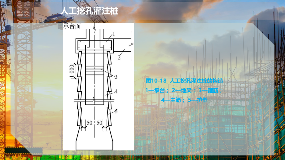 人工挖孔灌注桩.pptx_第3页