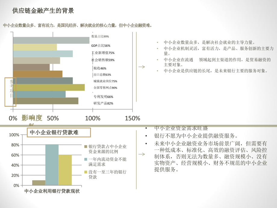 供应链金融解决方案.pptx_第2页