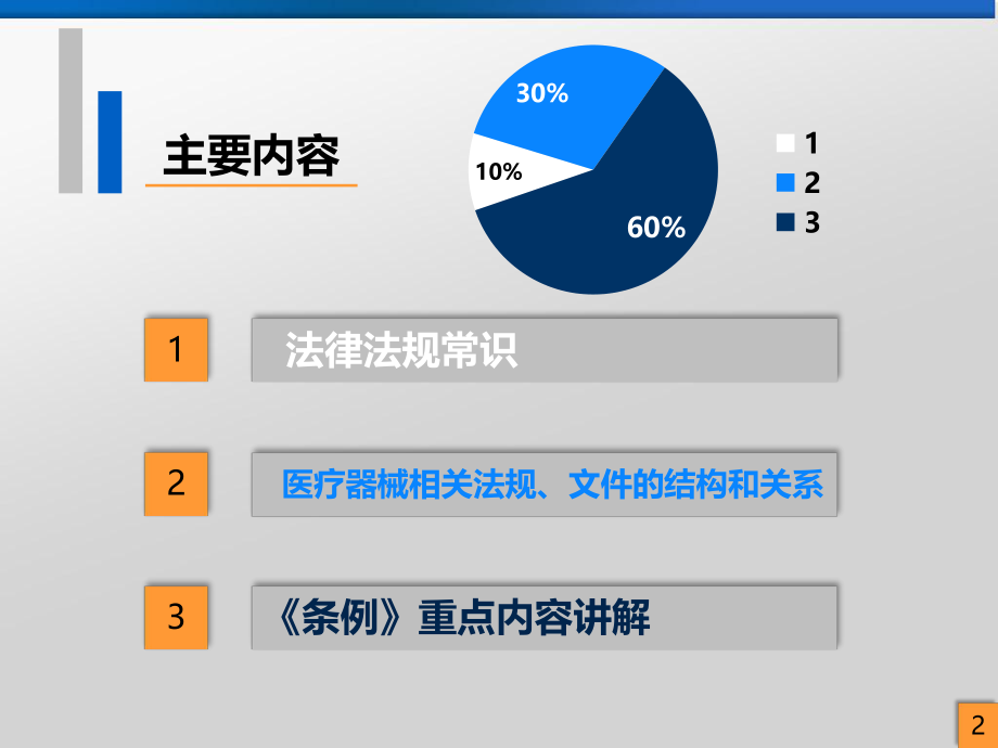 医疗器械监督管理条例培训.pptx_第2页