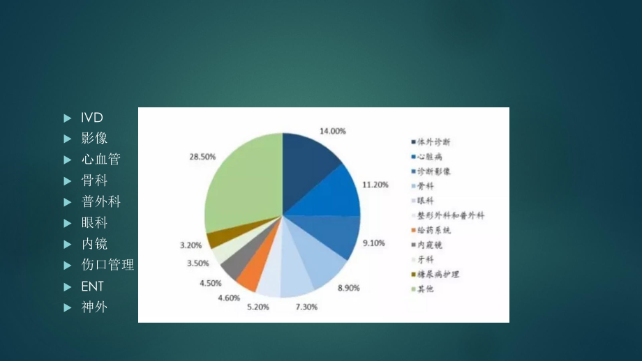 医疗器械投资方向.pptx_第2页