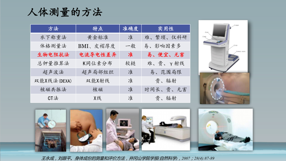 人体成分分析的临床应用.pptx_第3页