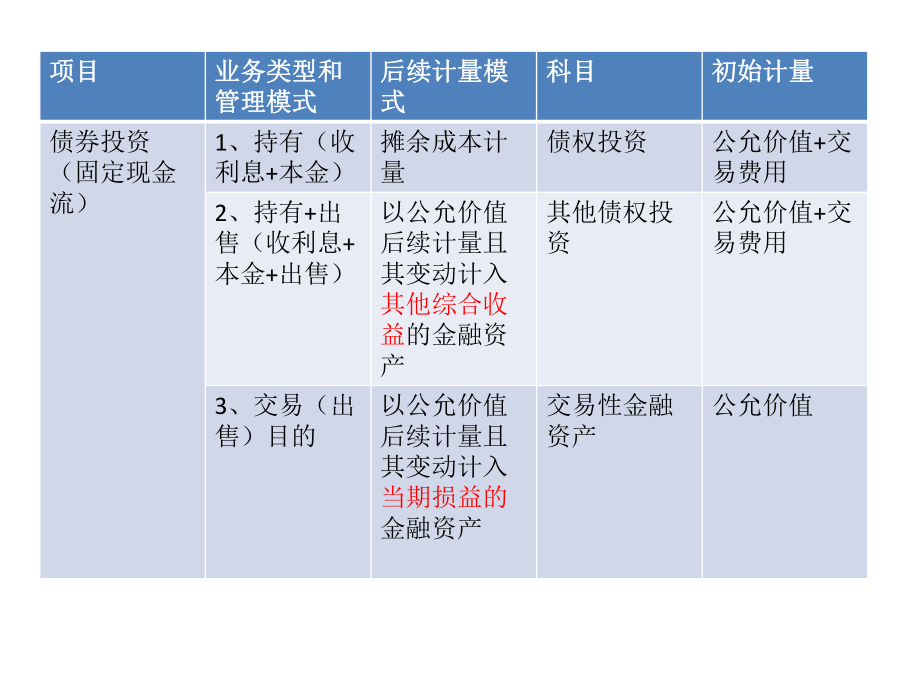 中级会计实务金融资产的分类.pptx_第2页