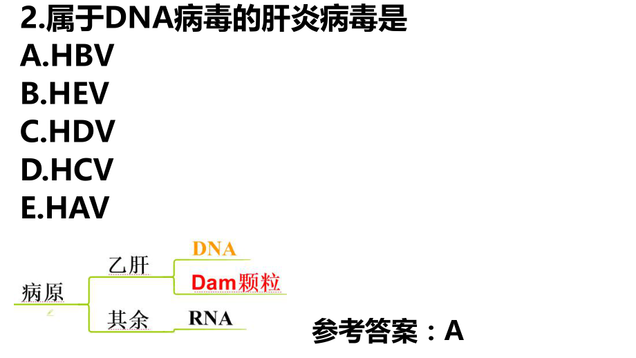 传染病第二章.pptx_第3页