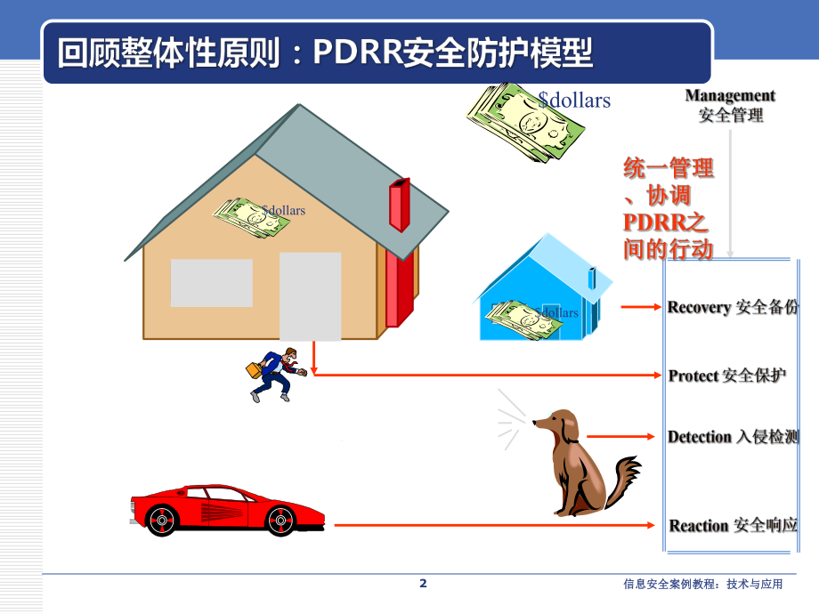 62网络安全——网络安全设备.pptx_第2页