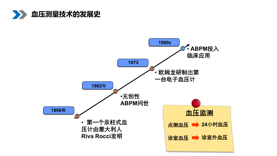 4.高血压专科检查.pptx_第3页