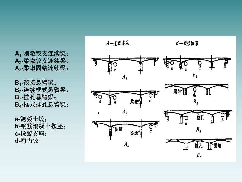 5桥梁悬臂施工.pptx_第3页