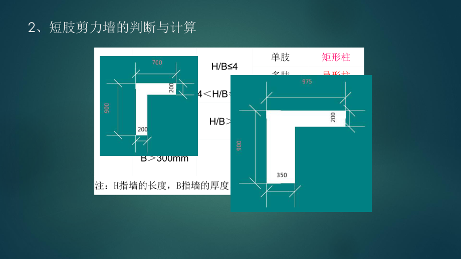 2、短肢剪力墙的判断与.pptx_第2页