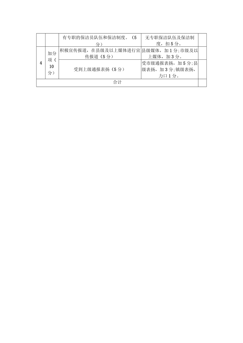 乡镇人居环境整治卫生村评分细则.docx_第2页