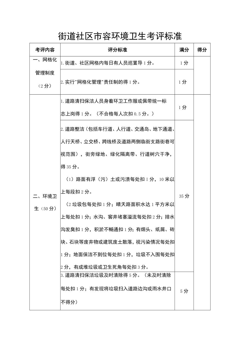 街道社区市容环境卫生考评标准.docx_第1页