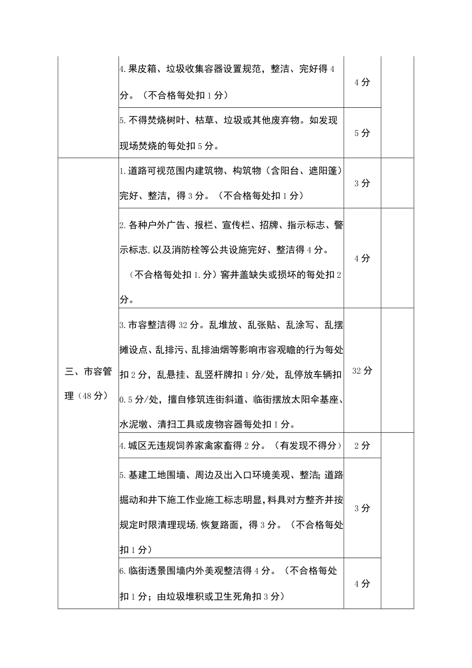 街道社区市容环境卫生考评标准.docx_第2页