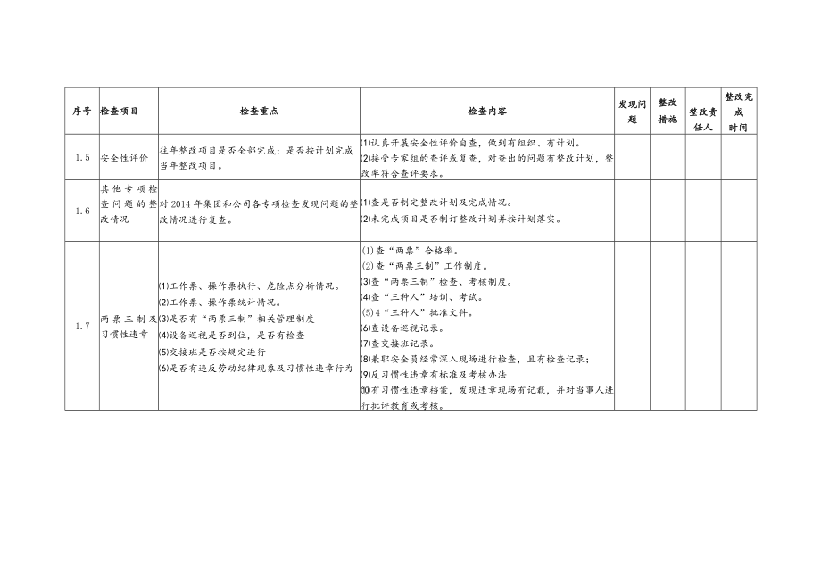 2020春季安全大检查自查表.docx_第2页