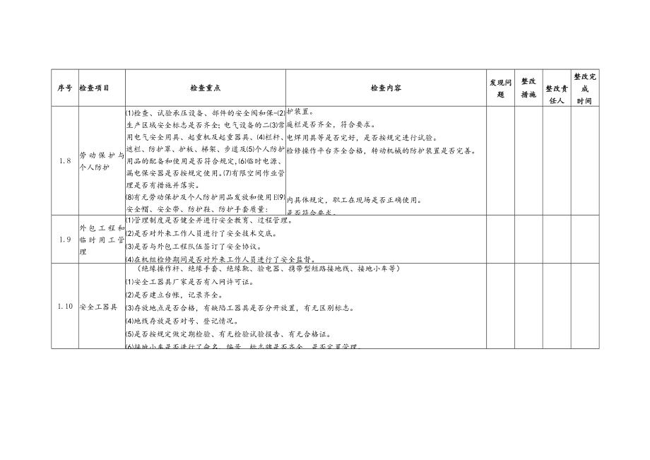 2020春季安全大检查自查表.docx_第3页